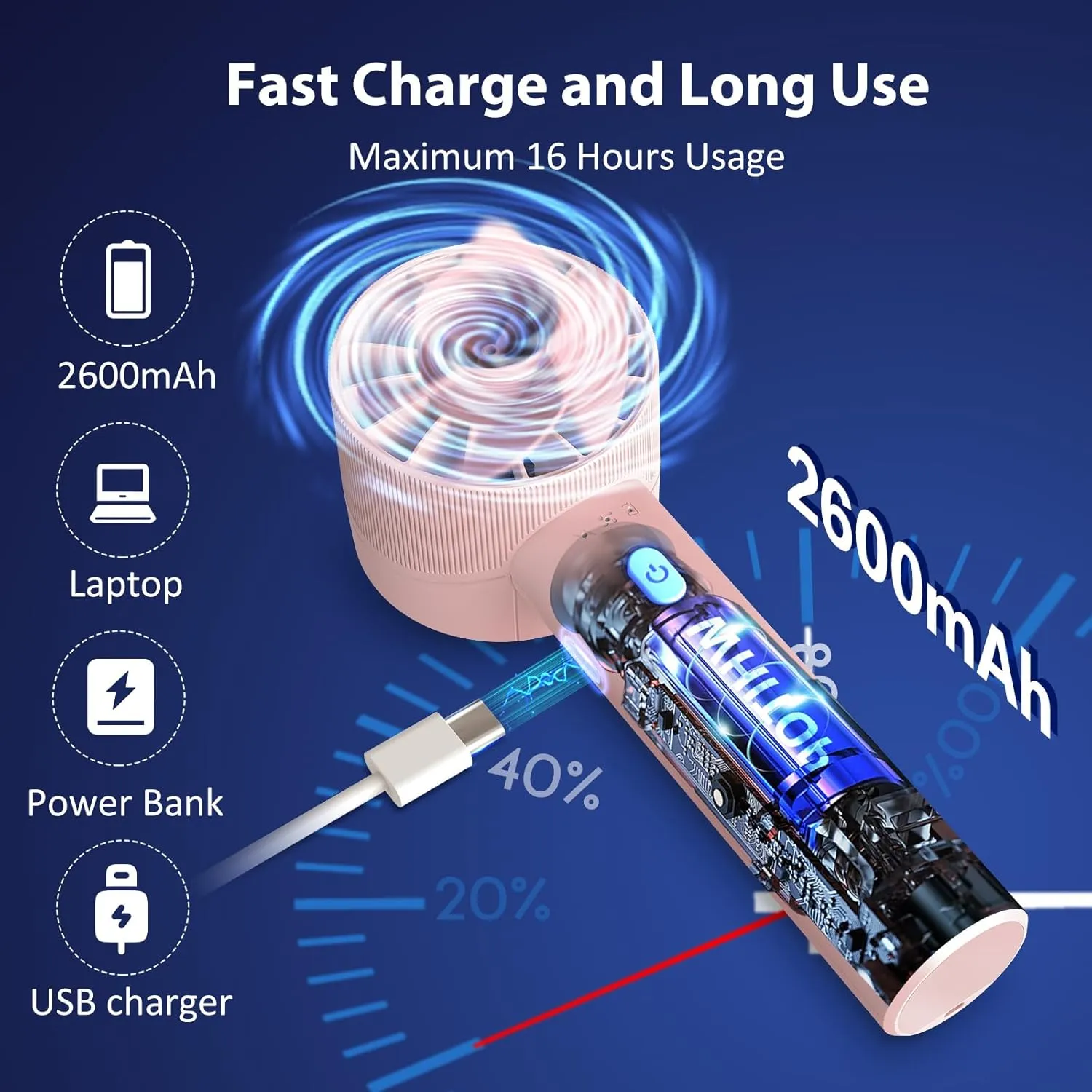 2PCS Portable Handheld Fan Rechargeable,Mini Personal Fan, Hand Held Fan With 4 Speeds Turbo Mini Fan, USB 2600mAh Battery Small High Speed Fan for Makeup, Home, Office, Travel and Outdoor Activities
