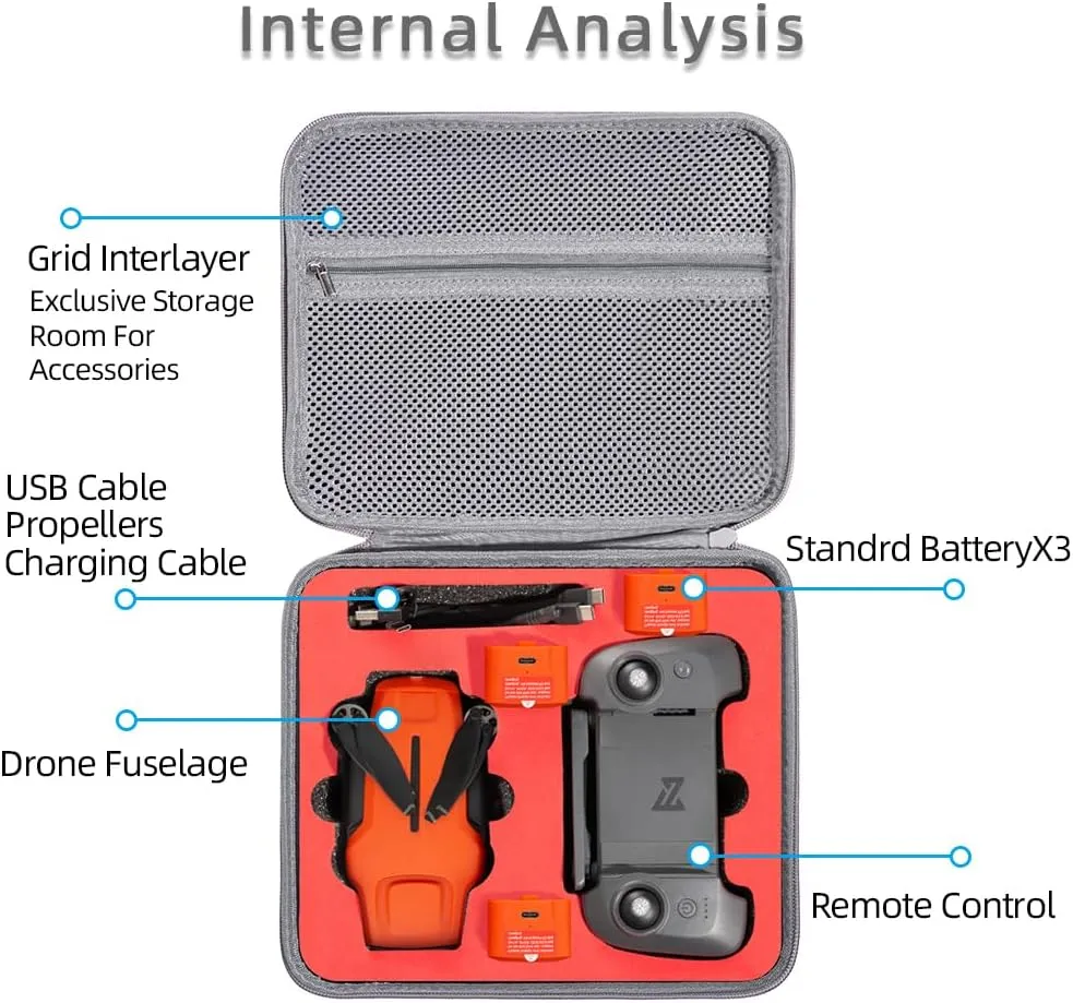 Carrying Case for Fimi Mini 3 Drone Storage Bag, Travel Hard Shell for Mini 3 with Remote Controller Accessories (Red)