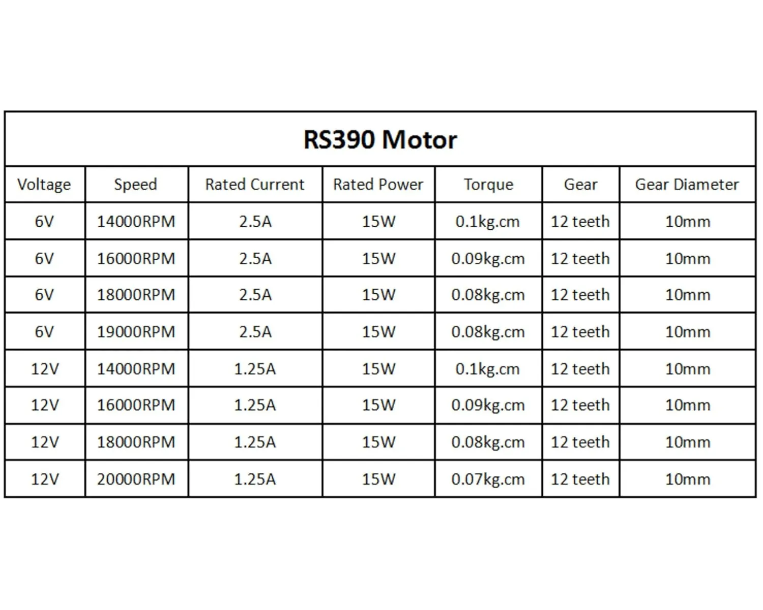 CHANCS 2PCS RS390 Electric Motor DC 12V 20000RPM 12 Gear Teeth Motor for Toy Car Accessory with Replace RS-380