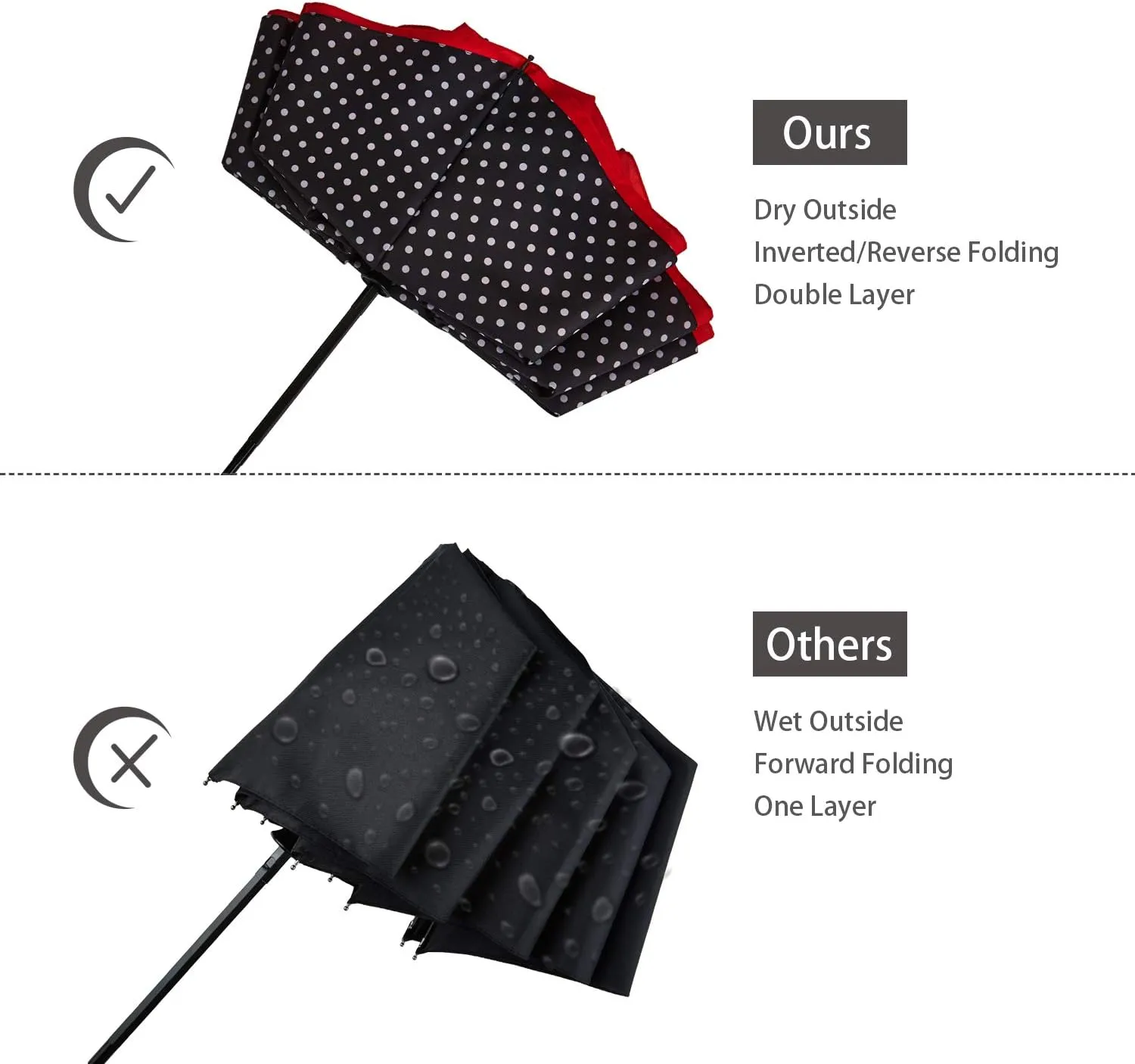 Inverted Umbrella Double Layer Automatic Folding Reserve Umbrella Windproof UV Protection for Rain Car Travel Outdoor Men Women