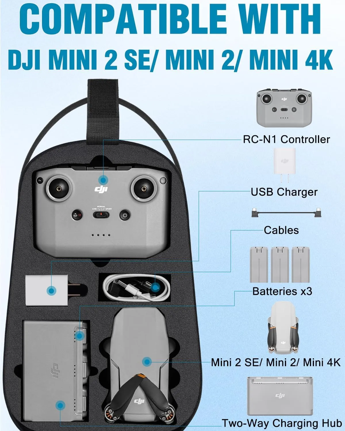 Mini 4K Case, Portable Mini 2 SE Backpack Compatible with DJI RC N1 Controller, Travel Drone Bag for Charging Hub and 3 Batteries, Waterproof RC N1 Carrying Case for DJI Drone Accessories