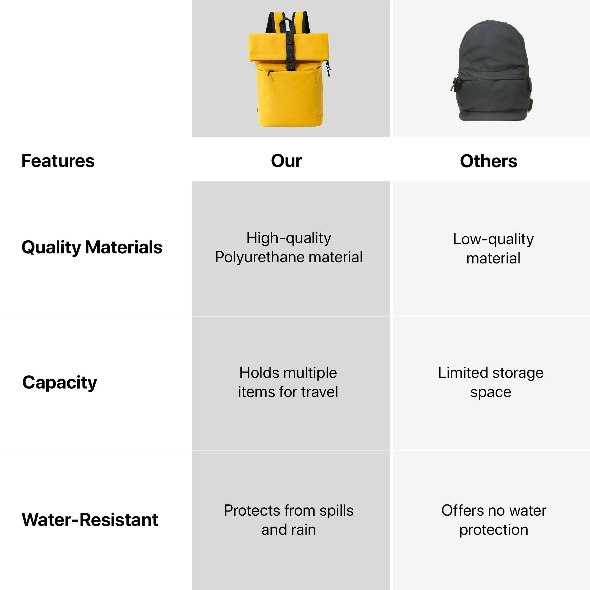 Polyurethane Laptop Bag with Padded Sleeve & Multiple Pockets | Compact Design | Yellow