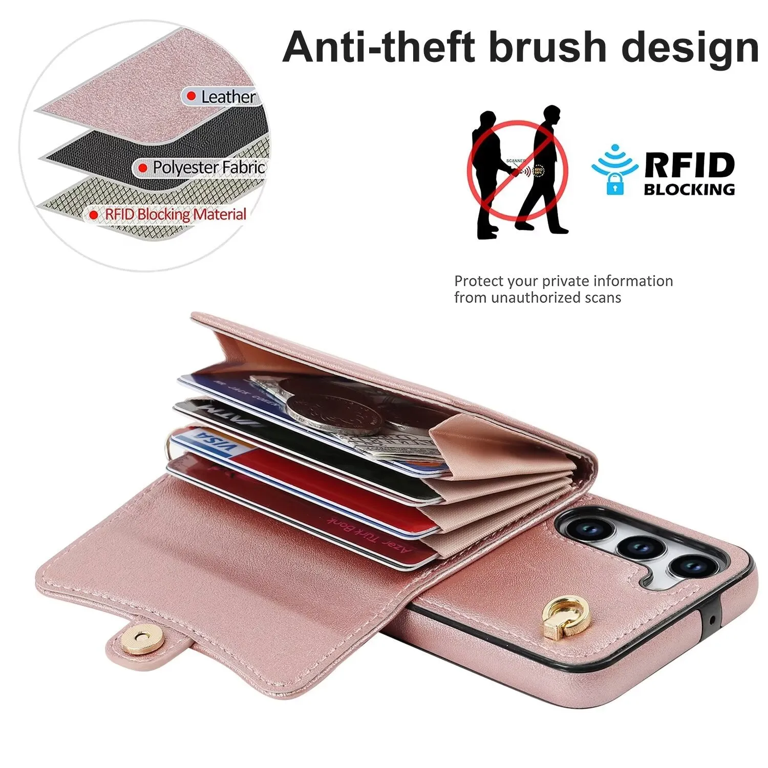 RFID Block Multi Functional Case For Samsung Galaxy S24 S23 S22 21 20 Ultra G7