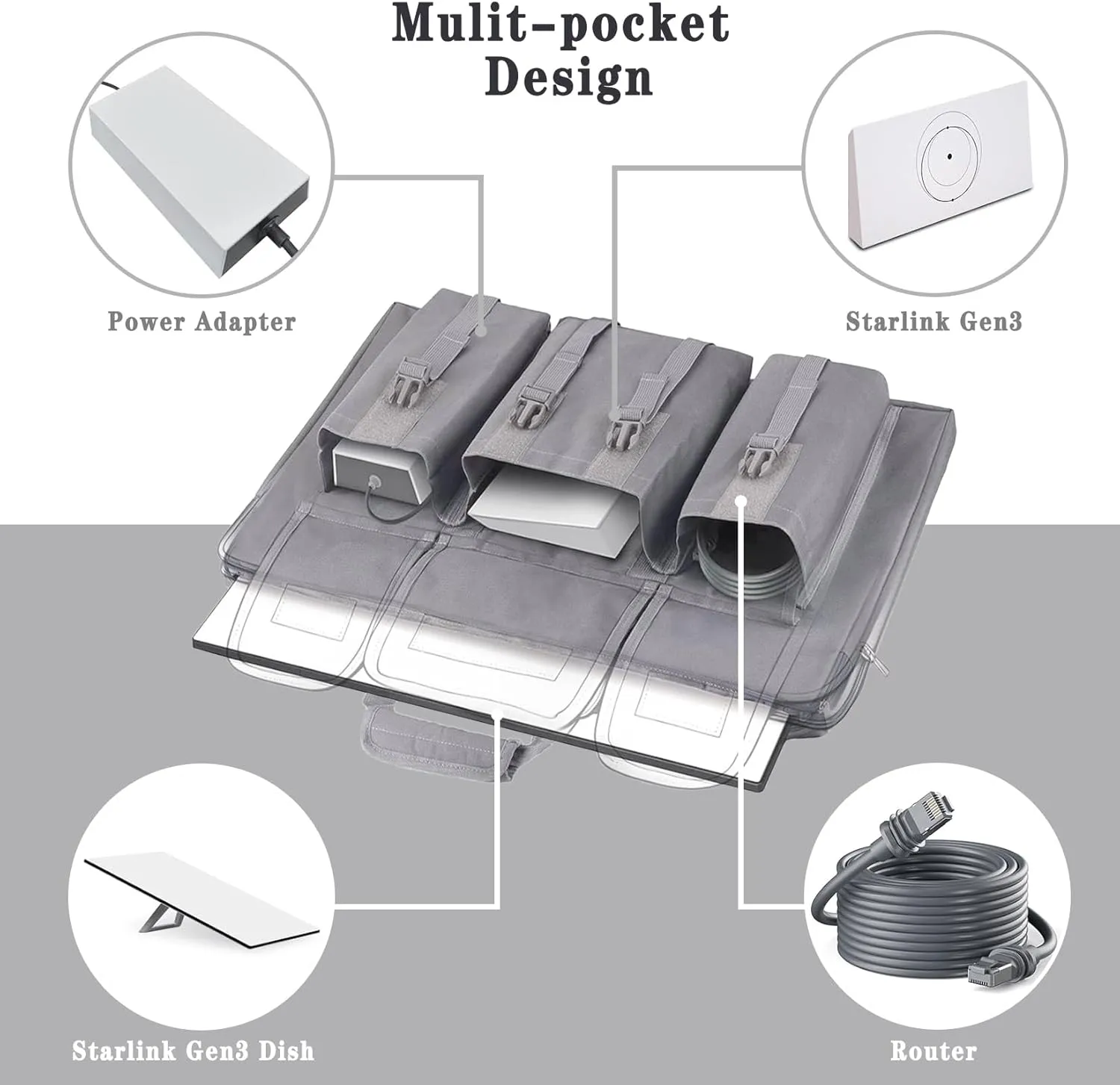 Starlink Gen 3 Satellite RV Carry Bag for Starlink V3 dish antenna and all accessories，Water-Resistant Dustproof Fabric large space，Easy to Carry for Outdoor RV Travel and Camping（Gen 3 Gray）