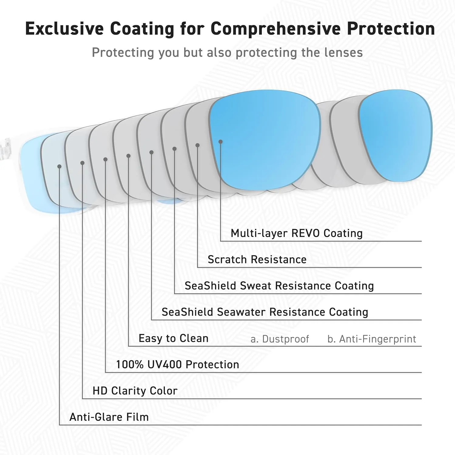 SUNWAVE Ultra-lightweight Design Lifestyle Sunglasses Outdoor Fishing Polarized UV400 Men Women Running Sports