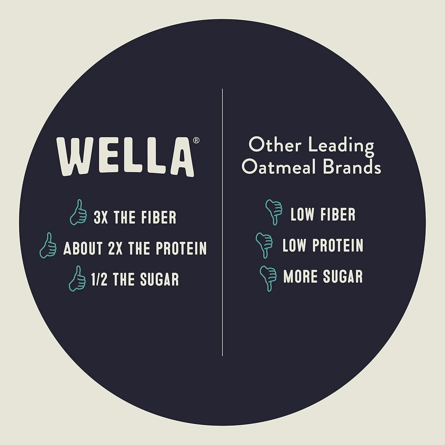Wella Hot Cereal Oatmeal Alternative, Gluten-Free Breakfast, Grain-Free Paleo Organic Vegan, Protein, Fiber, Variety Pack (5 Count, 1.6 oz. Packets)